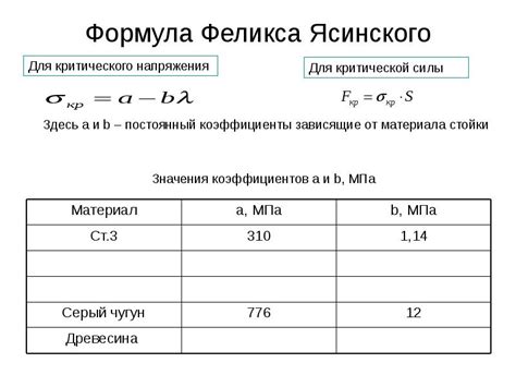 Устойчивость. Формула Эйлера - презентация, доклад, проект скачать