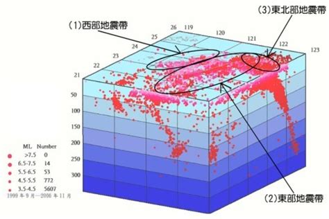 台灣有三大地震帶 西部東北部震源淺 東部地震次數多 Ettoday生活新聞 Ettoday新聞雲