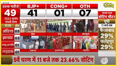 Th Phase Voting Live Nda Vs India Raebareli Amethi