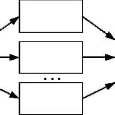 combining specialised local models  scientific diagram