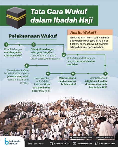 Tata Cara Wukuf Dalam Ibadah Haji Indonesia Baik