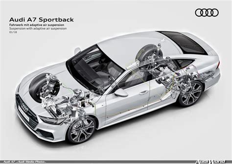 Facts and Figures: The new Audi A7 Sportback - AudiWorld