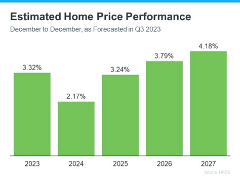 2024 Metro Atlanta Real Estate Market Update