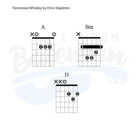 Tennessee Whiskey Chords Chart And Guitar Lesson Lauren Bateman Guitar