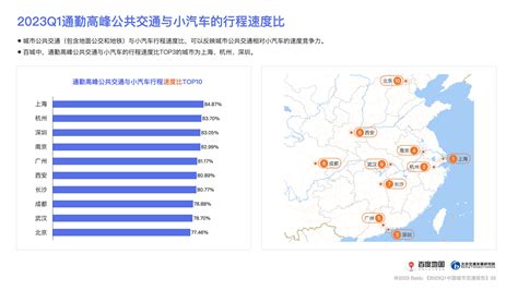 百度地图《2023年第1季度中国城市交通报告》