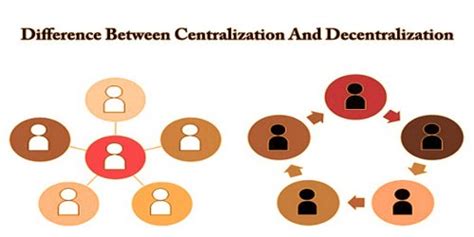 Difference Between Centralization And Decentralization - Assignment Point