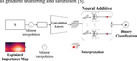 Figure 1 From Towards Inherently Interpretable Deep Learning For