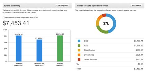 Blog Aws Pricing And Cost Optimization Basic Guide Tudip