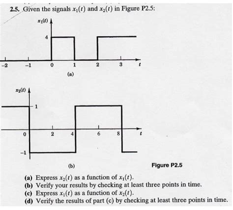 Solved Given The Signals X T And X T In Figure Chegg