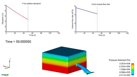 Immersed Boundary Method Discharge FLOW 3D YouTube