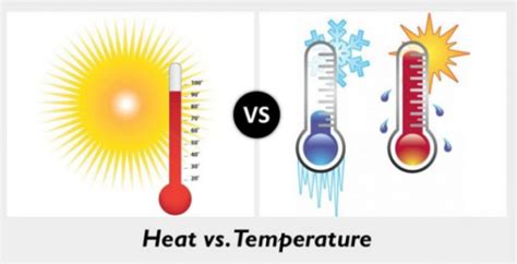 14 Differences Between Heat And Temperature Viva Differences