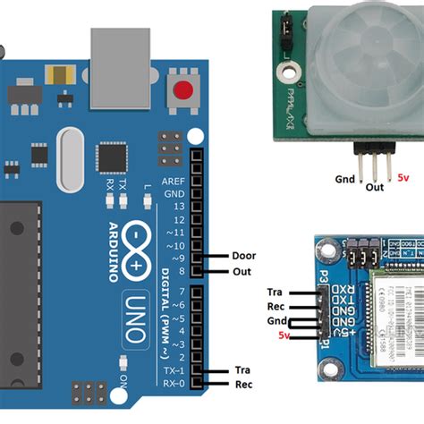 Home Security Alarm Using Arduino Based On Gsm Hackaday Io