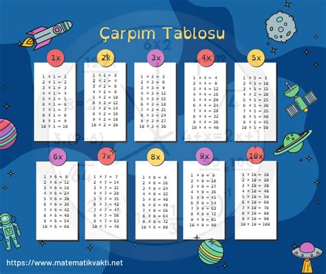 Arp M Tablosu Matematik Vakti