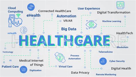 Digital Acceleration in Healthcare: 12 Mega-Trends Shaping its