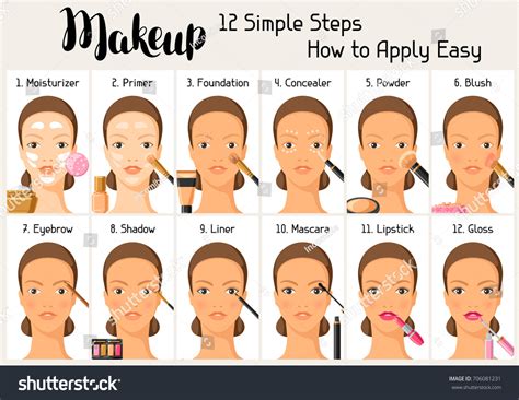 Makeup Step By Step Guide