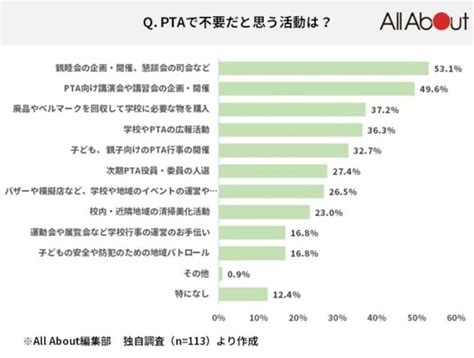 保護者を震えあがらせた虐待禁止条例反対の署名活動をしたさいたま市PTA協議会へのモヤモヤ 3 3 All About ニュース