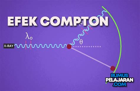 Contoh Soal Dan Pembahasan Efek Compton 2021