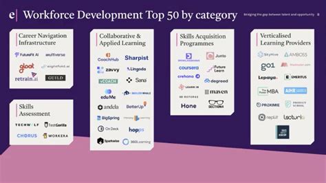 The Workforce Development Top 50 Emerging Companies Margaret And