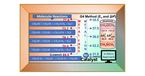 insights   formation  choch  chsch
