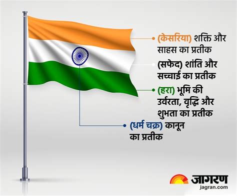 Independence Day 2023 हर भारतीय की शान है हमारा तिरंगा स्वतंत्रता दिवस पर जानें इसका इतिहास और