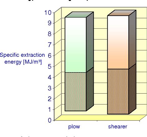 Figure From Reliability At Work Longwall Mining In Seams Of Medium