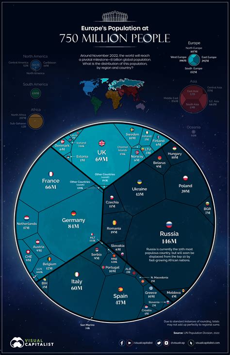 Visualized: The World’s Population At 8 Billion