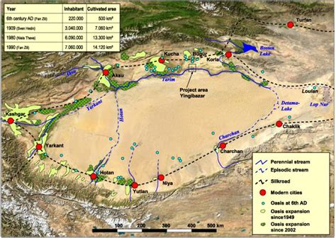 Historic Oasis Expansion In The Tarim Basin Download Scientific Diagram