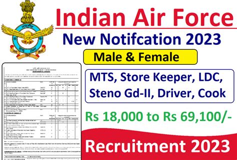 Indian Air Force Group C Recruitment 2023 For MTS LDC Post