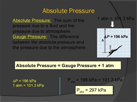 Absolute Pressure Absolute Pressure Absolute Pressure The Sum Of The