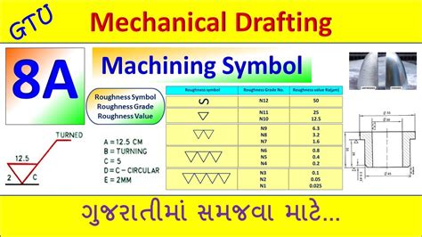 Machining Symbols Chart