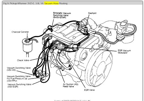 Transmission Vacuum Hose Diagram Naturalial