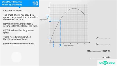 GCSE Secondary Maths Age 13 17 Graphs Algebra Explained Maths