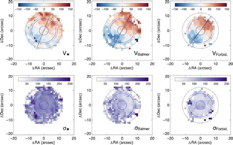 The Velocity V And The Velocity Dispersion σ Maps Of Stellar Download Scientific Diagram