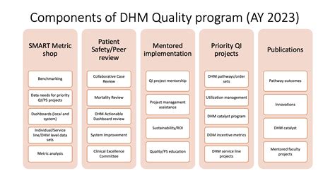 Quality And Patient Safety