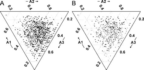 Ternary Diagrams Showing The Distribution Of Chimera Amino Acid Download Scientific Diagram