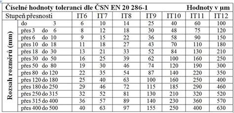 Elektronická učebnice ELUC