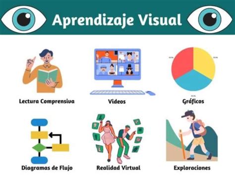 Caracter Sticas Clave Del Estilo De Aprendizaje Visual Ccfprosario Ar