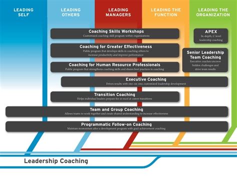 Leader Development Roadmap By Ccl