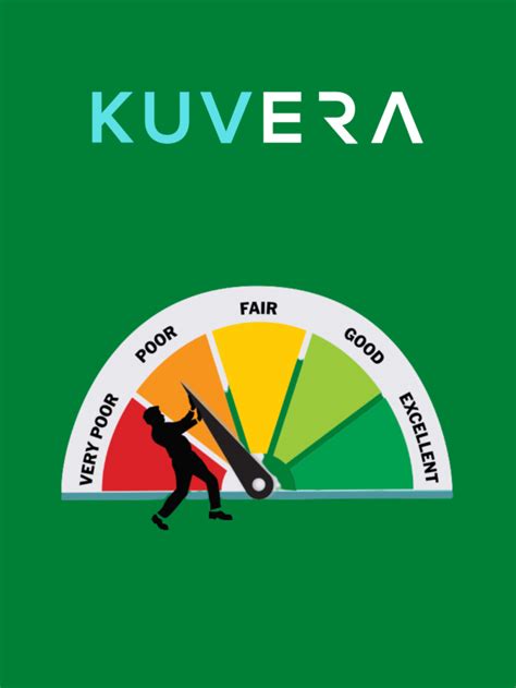 How To Improve Cibil Score Kuvera