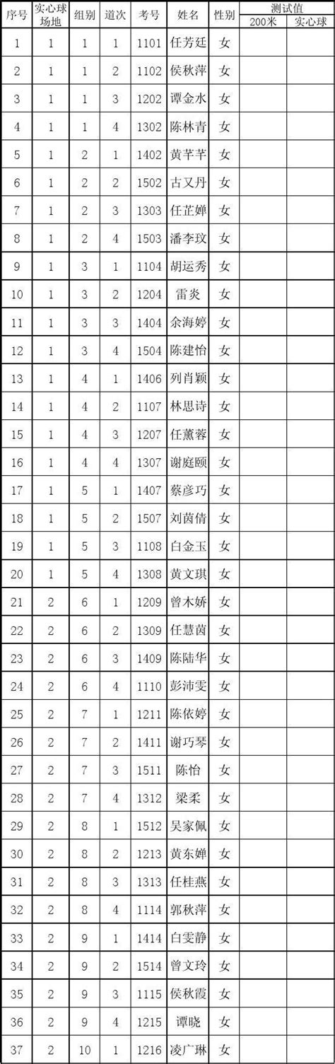 中考体育200米及实心球考试评分标准表自动生成成绩word文档在线阅读与下载免费文档