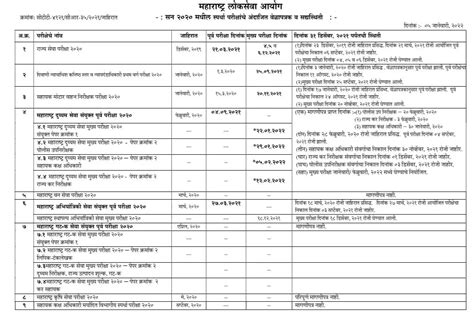 Mpsc Timetable 2023 एमपीएससी 2023 परीक्षांचे वेळापत्रक जाहीर इथे पहा