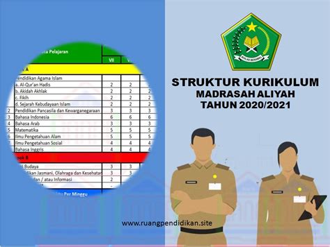 Struktur Kurikulum Madrasah Aliyah MA Tahun 2020 2021 Sesuai KMA