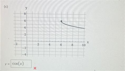 Solved Use The Graph Fx ﻿square Root Of X To Write An