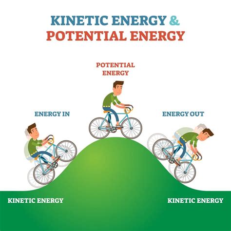 Section 1 Nature Of Energy Nitty Gritty Science