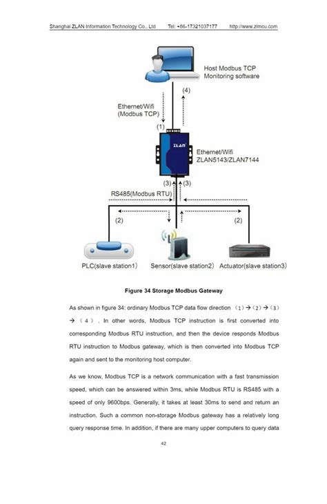 ZLAN 5143D Din Rail Serial RS485 to Ethernet TCP IP Server Ethernet ...
