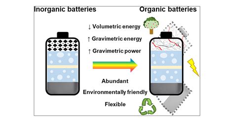 Energy Density Assessment Of Organic Batteries Acs Applied Energy Materials