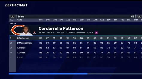 How To Organize Your Depth Chart In Madden 21 Franchise YouTube