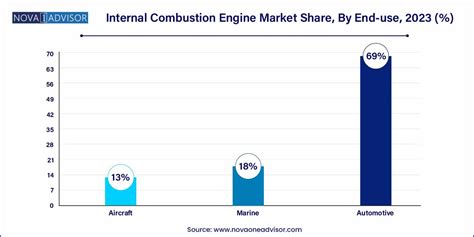 Internal Combustion Engine Market Size Share Analysis Report