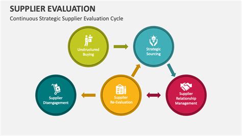 Supplier Evaluation PowerPoint Presentation Slides PPT Template