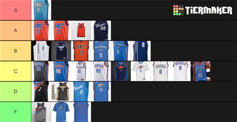 Thunder Jerseys Tier List Community Rankings Tiermaker